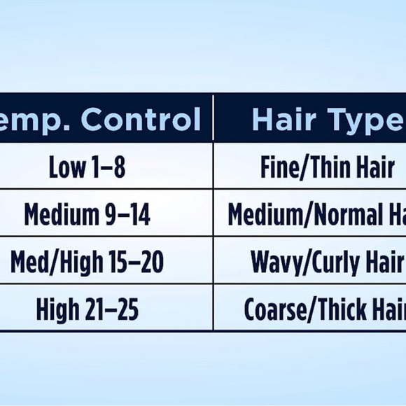 Conair Instant Heat 1-Inch Curling Iron - Picture 5 of 6